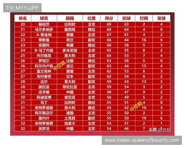 日本女排世锦赛小组赛全胜,副攻岛村春世称目标夺牌 日本女排世锦赛小组赛全胜,副攻岛村春世称目标夺牌